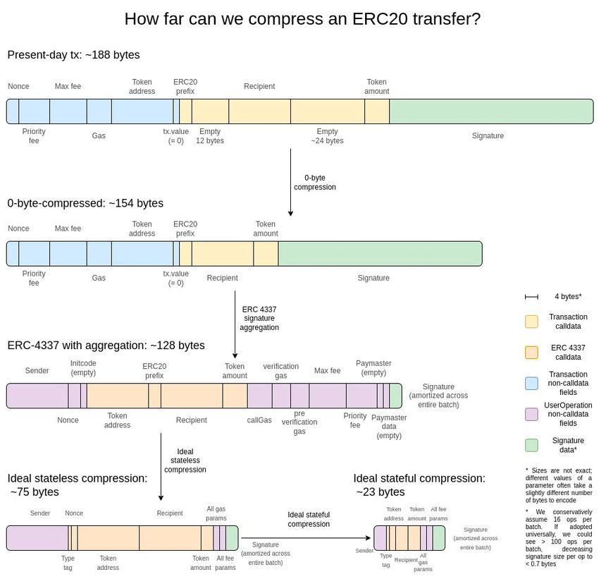 EthCC參會心得：加密VC“不如狗”，應用向基建升級