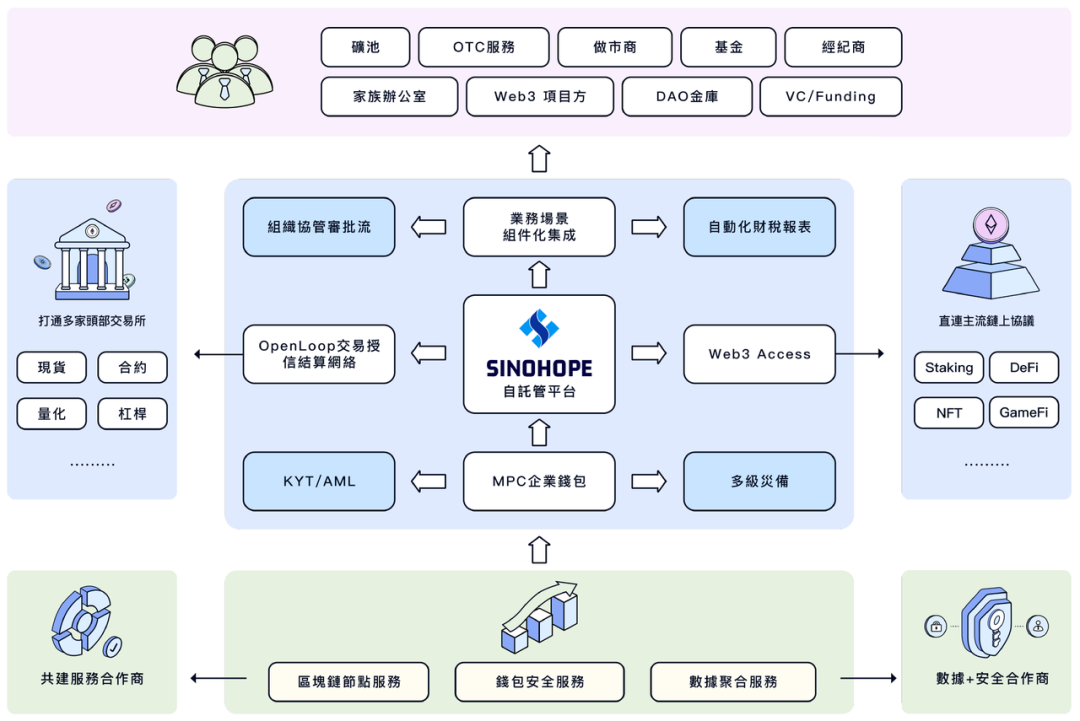 為什麼說MPC+AA是加密錢包10億級用戶Mass Adoption的必經之路？