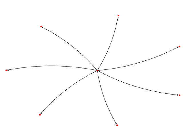 鏈上數據分析：zkSync NFT 空投是否等價於代幣空投資格？