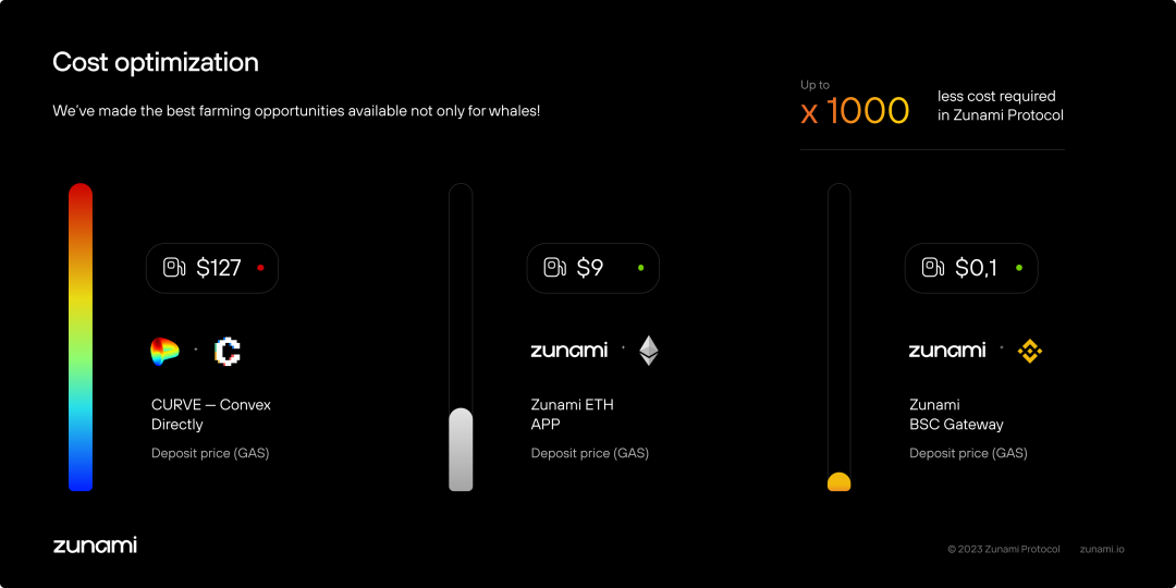 深入解讀Zunami Protocol：去中心化收入聚合器，為穩定幣持有者創造更有益的解決方案