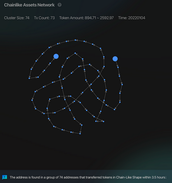 鏈上數據分析：zkSync NFT 空投是否等價於代幣空投資格？