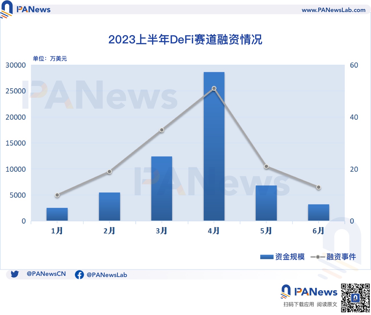 2023融資半年報：一級市場冷清，基礎設施與工具領域領跑