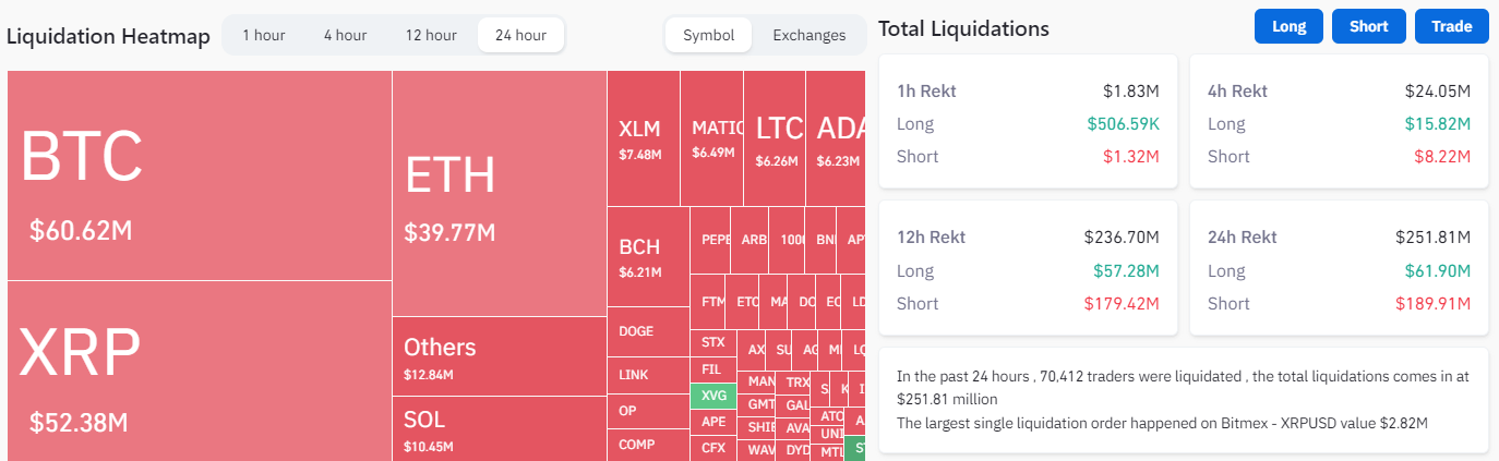 全面解讀Ripple與SEC訴訟：雙方各獲得“部分勝利”，多個交易所再次上架XRP