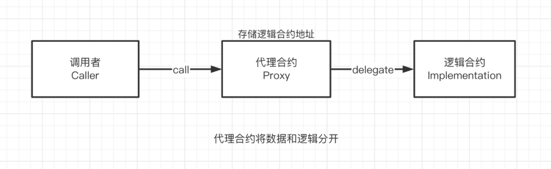 Rollup最大的信任風險：無法忽視的“人治”問題