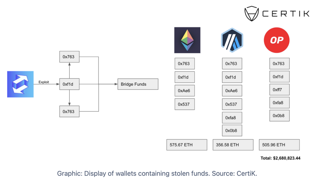 zkSync Era上的“滑鐵盧”事件？簡析EraLend閃電貸攻擊