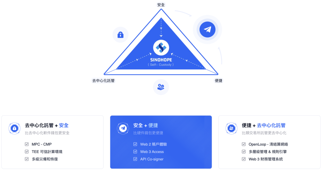 為什麼說MPC+AA是加密錢包10億級用戶Mass Adoption的必經之路？