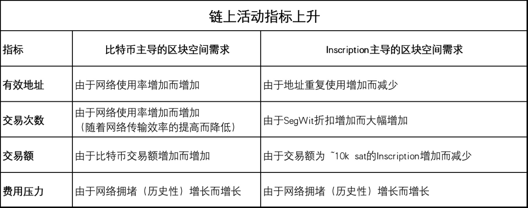 比特幣“穩”在3萬美元，牛市信號已來？