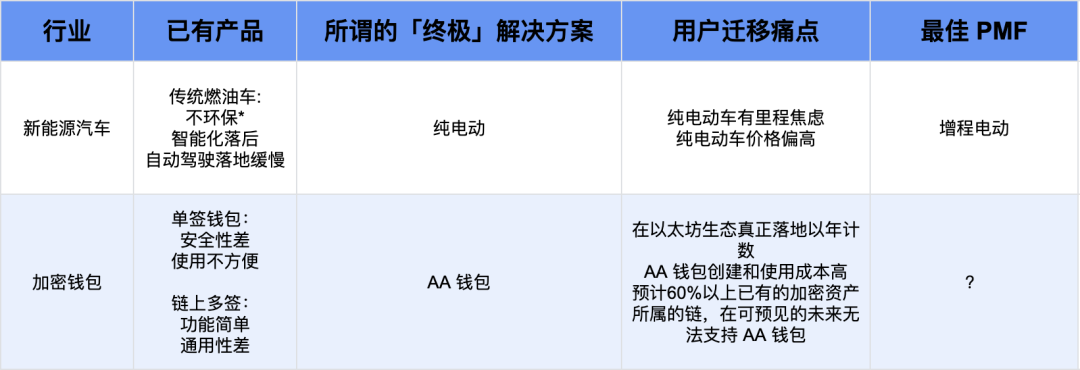 為什麼說MPC+AA是加密錢包10億級用戶Mass Adoption的必經之路？