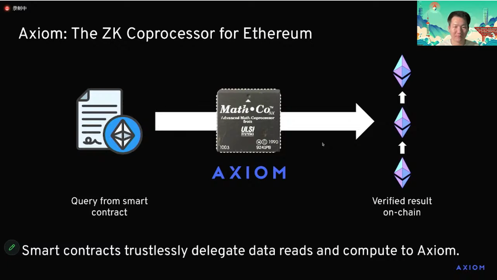 拆解以太坊ZK 協處理器Axiom 技術優勢