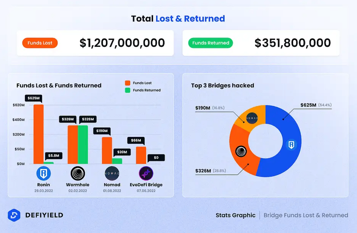 ZK Bridges: 零知識證明如何賦能跨鏈世界？