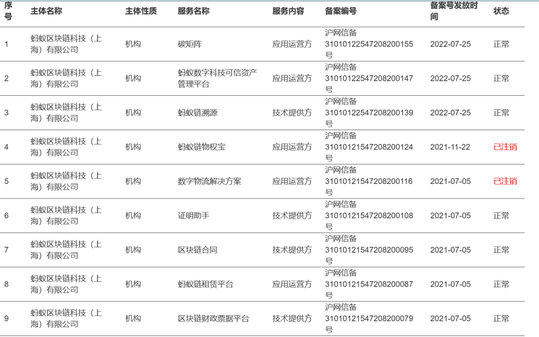 聯盟鏈在中國合規經營，需要什麼法律資質？