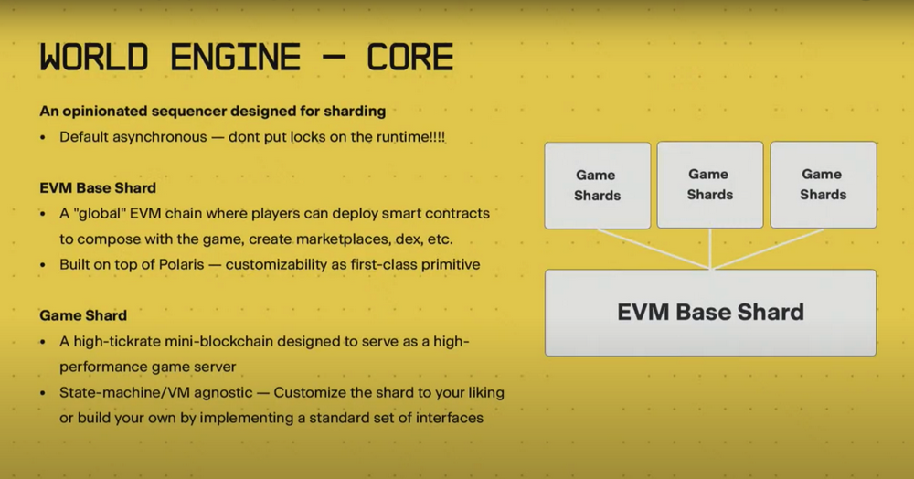 World Engine：專為全鏈遊戲設計的分片Rollup框架