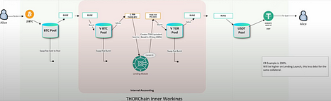 探究THORChain借貸模塊：揭示Terra LUNA的隱影