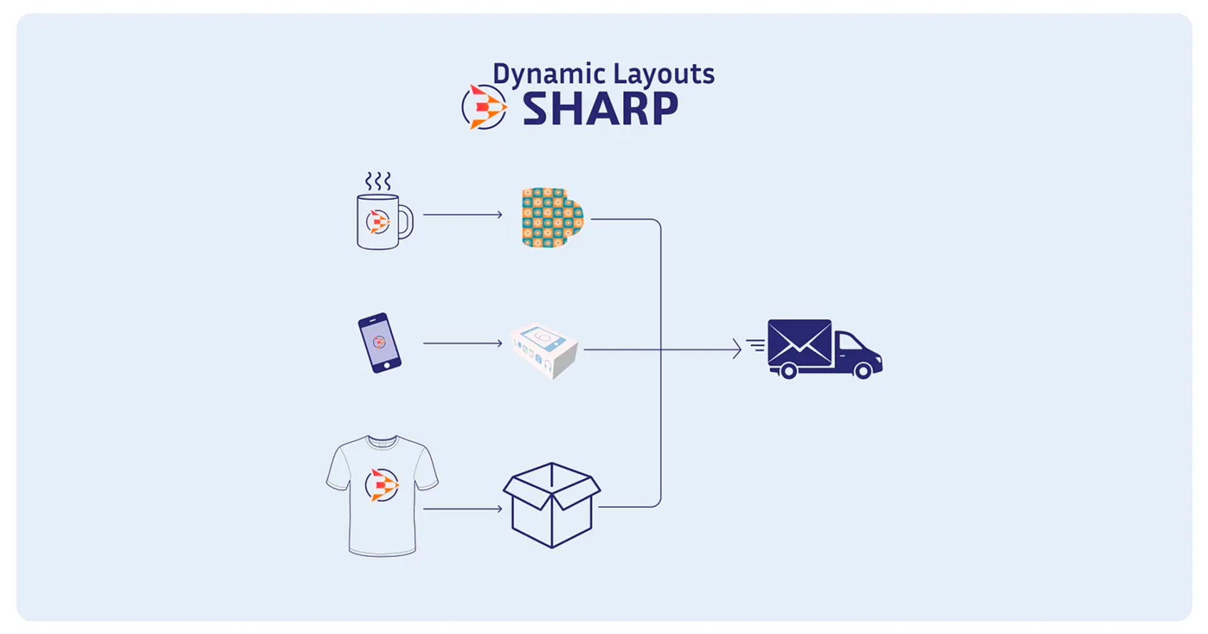 StarkWare推出共享證明器SHARP：如何進一步降低GAS費用？