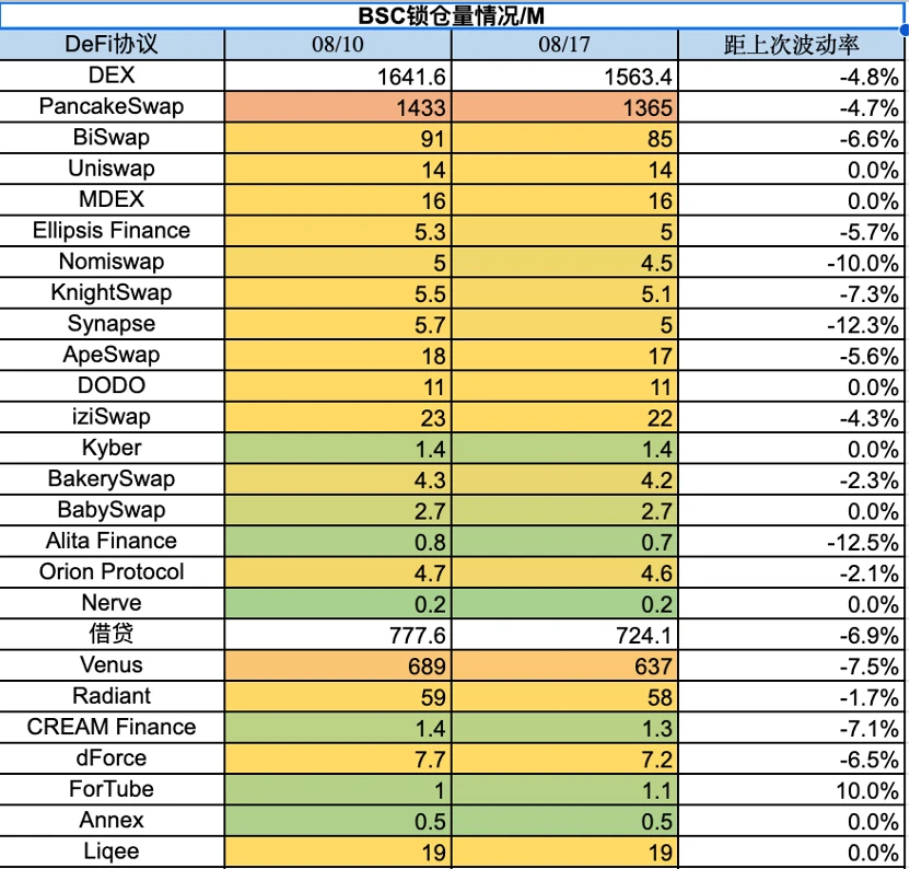 加密市場一周綜述（08.12-08.18）：宏觀環境惡化，市場順勢而跌