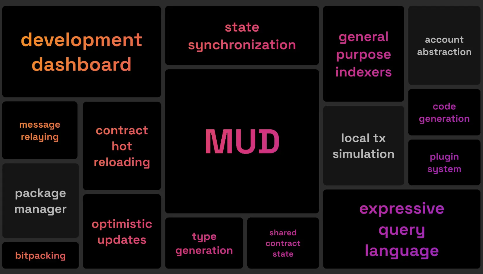 全鏈遊戲內核剖析：MUD引擎與World Engine