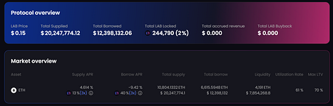 不斷內捲的Layer2賽道，ConsenSys能否帶領Linea突出重圍？