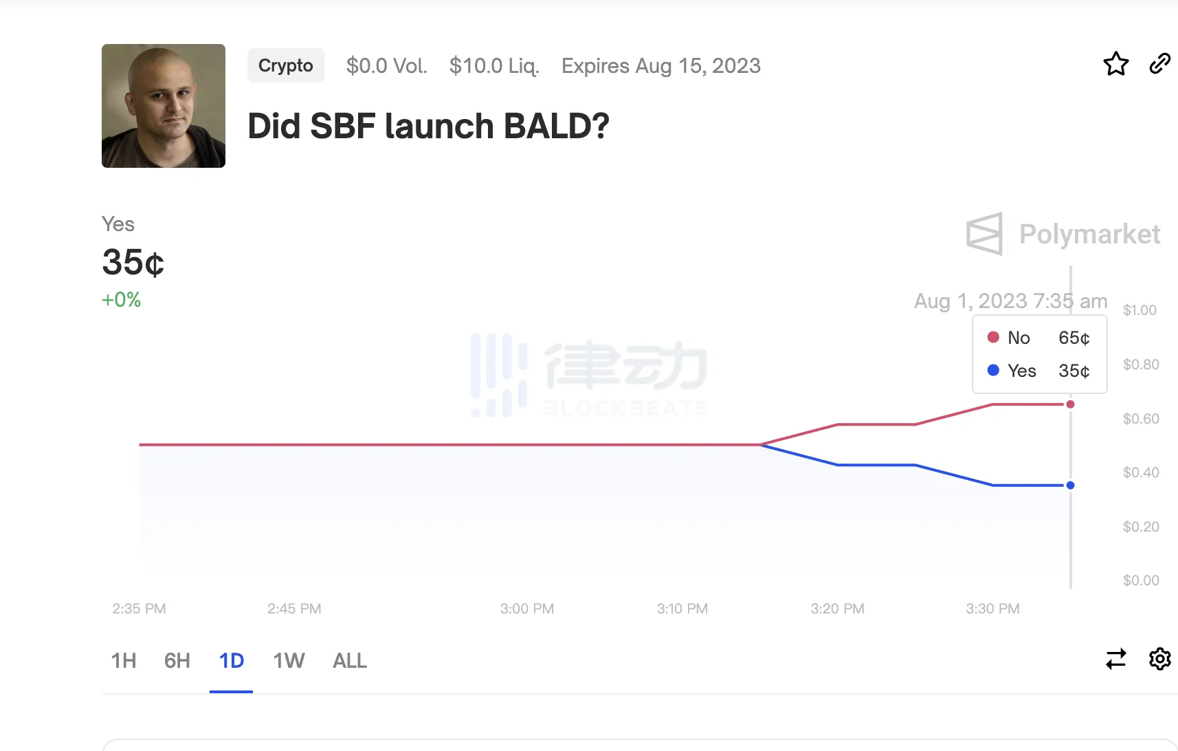 SBF“借BALD還魂”？梳理各大KOL掌握的相關線索