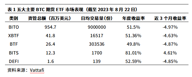 寄希望於比特幣現貨ETF推動牛市？恐怕難了