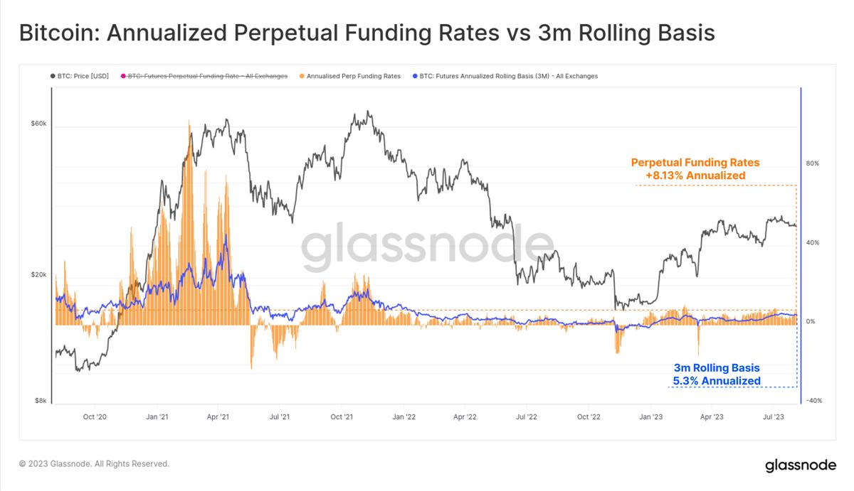 Glassnode：加密市場交易量達歷史低點，BTC正經歷前所未有的低波動週期