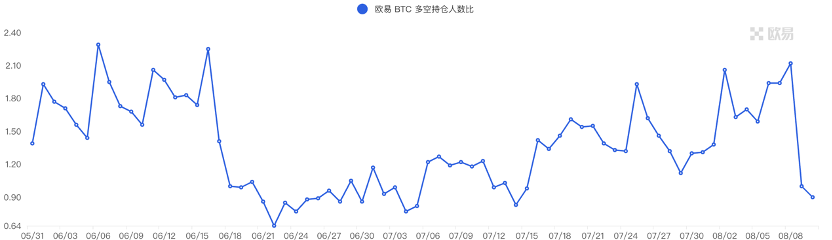 加密市場一周綜述（08.05-08.11）：市場存量博弈，鏈上新幣活躍