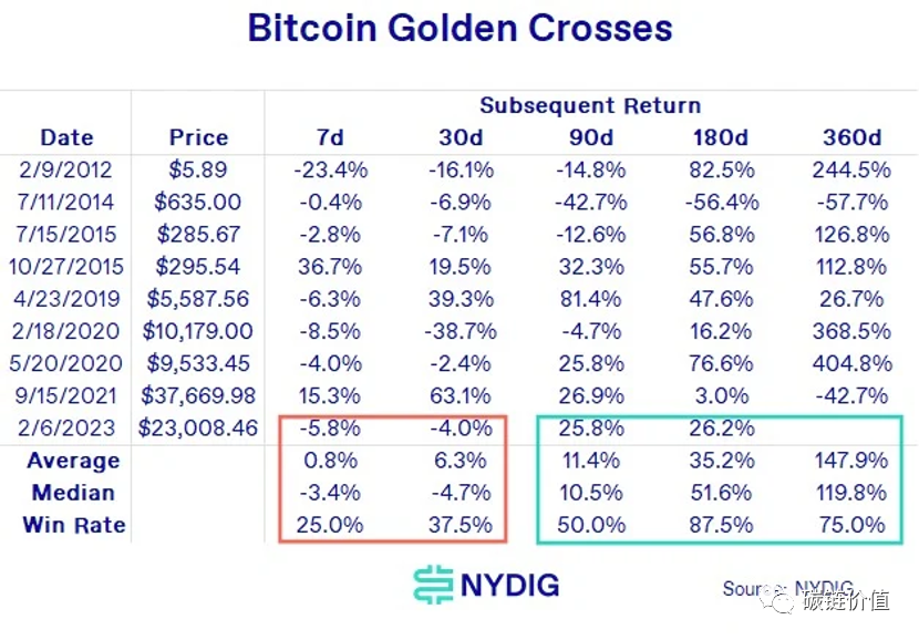 推動比特幣牛市的發動機：灰度訴訟、以太坊期貨ETF及比特幣現貨ETF