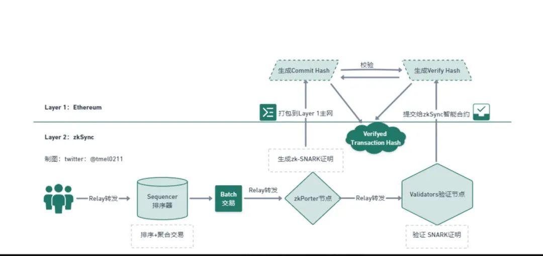 專訪Solv聯合創始人孟岩：DeFi和公鏈仍有巨大發展空間，完善基礎設施是走向主流的關鍵