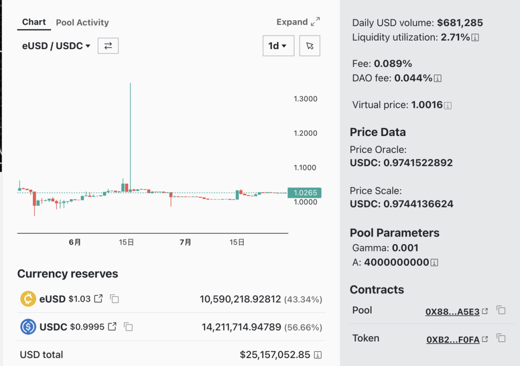 Lybra：LSDFi新貴崛起之路與所遇險阻