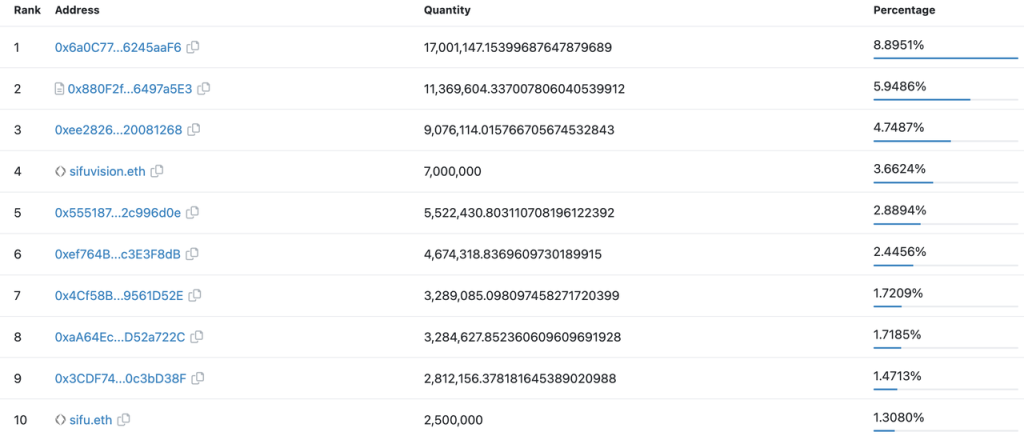 Lybra：LSDFi新貴崛起之路與所遇險阻