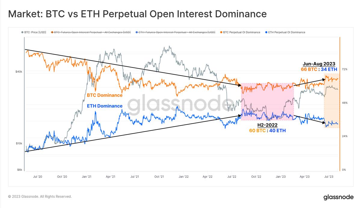 Glassnode：加密市場交易量達歷史低點，BTC正經歷前所未有的低波動週期