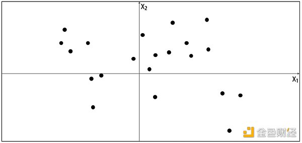 SignalPlus：生成式AI簡介