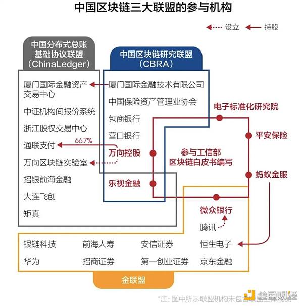 聯盟鏈在中國合規經營，需要什麼法律資質？