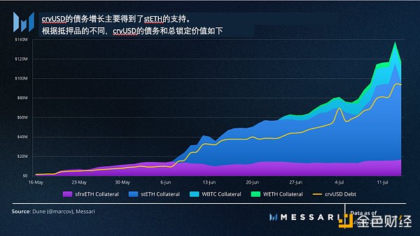 Messari：美國國債推動RWA迅猛發展