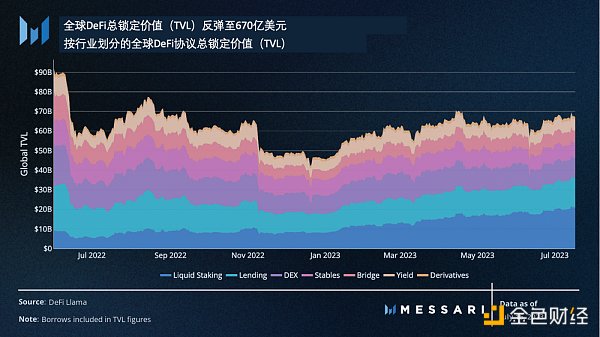 Messari：美國國債推動RWA迅猛發展