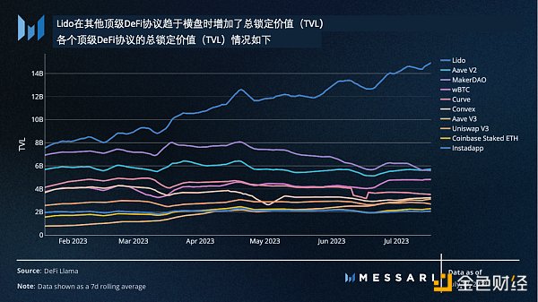 Messari：美國國債推動RWA迅猛發展