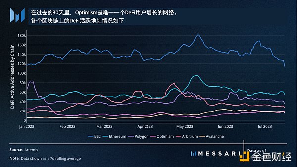 Messari：美國國債推動RWA迅猛發展