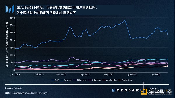 Messari：美國國債推動RWA迅猛發展