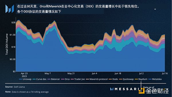 Messari：美國國債推動RWA迅猛發展