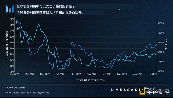 Messari：美國國債推動RWA迅猛發展