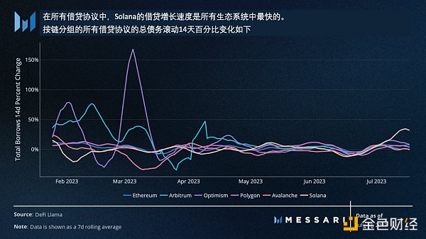 Messari：美國國債推動RWA迅猛發展