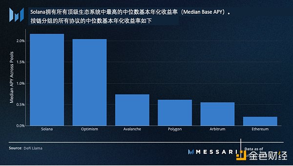 Messari：美國國債推動RWA迅猛發展