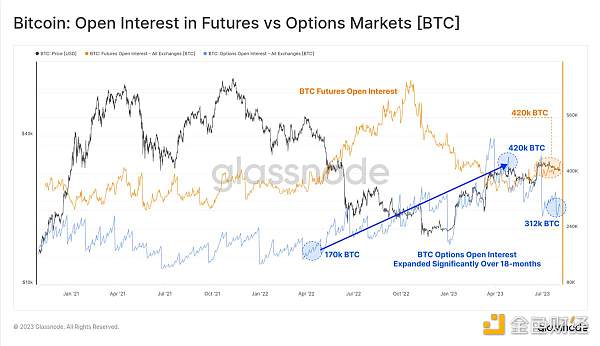 Glassnode：加密市場交易量達歷史低點，BTC正經歷前所未有的低波動週期