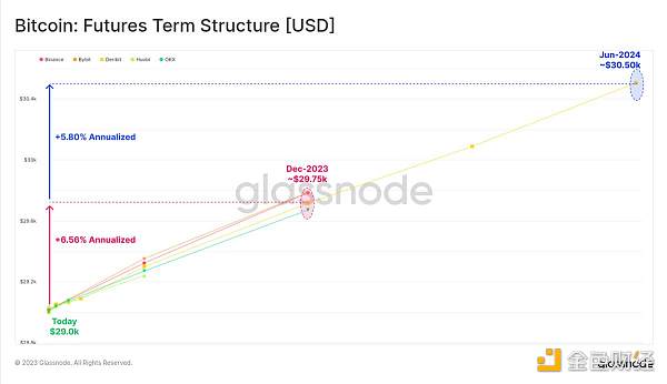 Glassnode：加密市場交易量達歷史低點，BTC正經歷前所未有的低波動週期