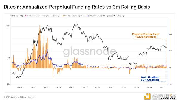 Glassnode：加密市場交易量達歷史低點，BTC正經歷前所未有的低波動週期