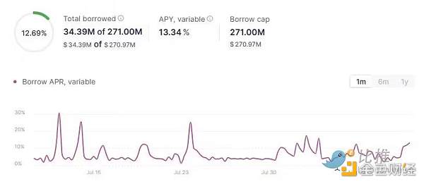 不到一周吸儲7億美元，MakerDAO的8%利率真這麼香？