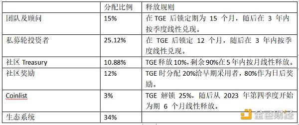 一文了解CyberConnect現狀