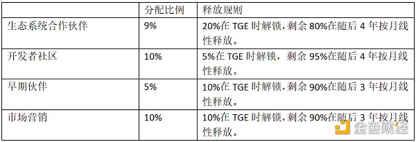 一文了解CyberConnect現狀