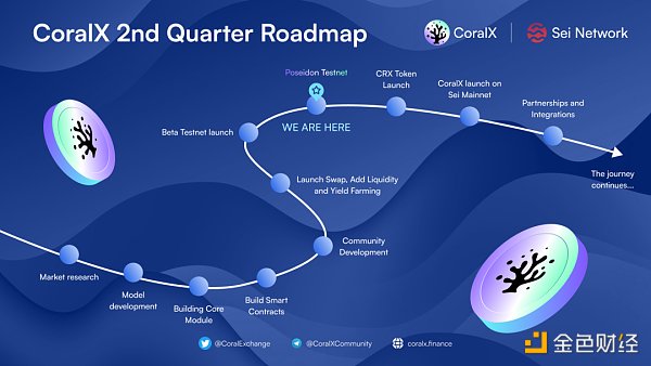 CoralX項目解讀：基於Sei的創新型去中心化交易所