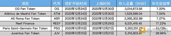 詳解Binance Launchpool真實回報率：如何參與以獲得最佳回報？