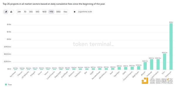 LD Capital：GMX V2的改動與影響